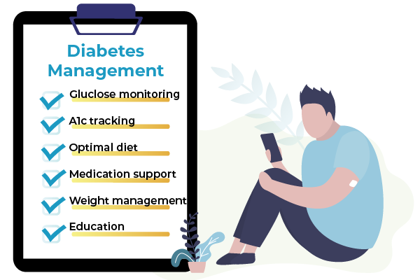 Diabetes Management Checklist